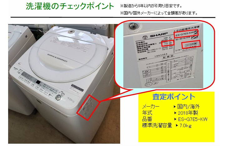 洗濯機のチェックポイント